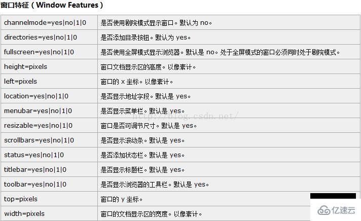 如何使用javascript open()方法