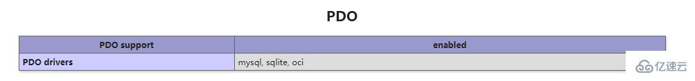 linux php如何安裝pdo-oci擴(kuò)展