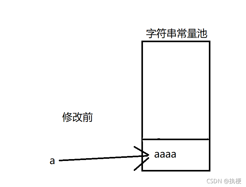 如何理解Java String类的性质与比较