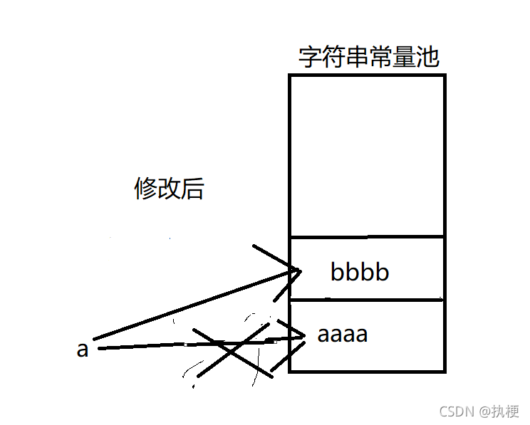 如何理解Java String类的性质与比较