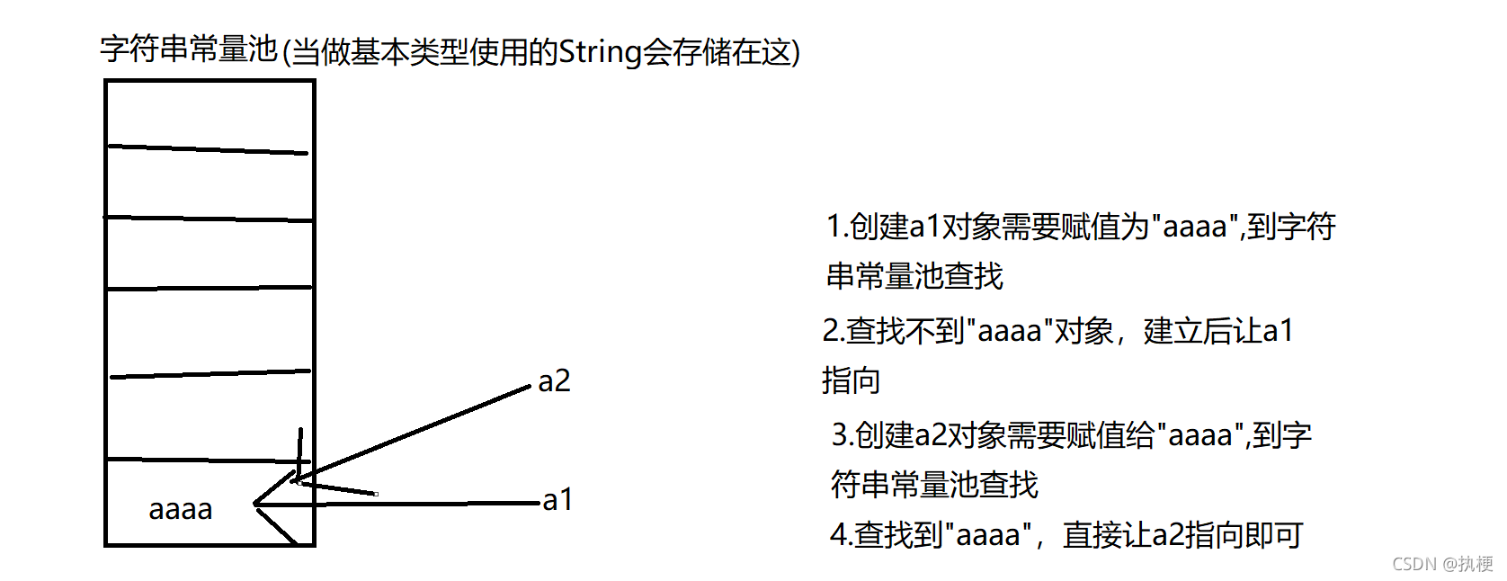 如何理解Java String类的性质与比较