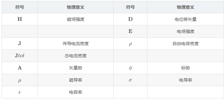 如何理解Python光學仿真從Maxwell方程組到波動方程矢量算法