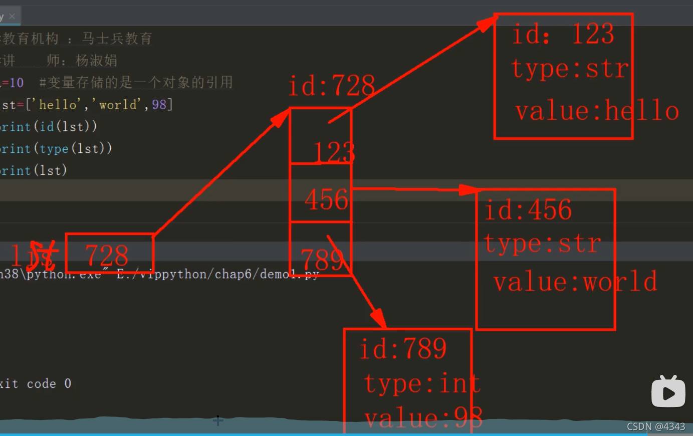 Python列表操作的示例分析