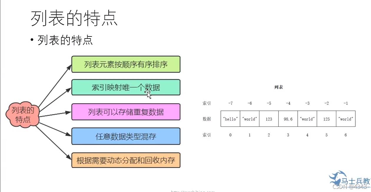 Python列表操作的示例分析