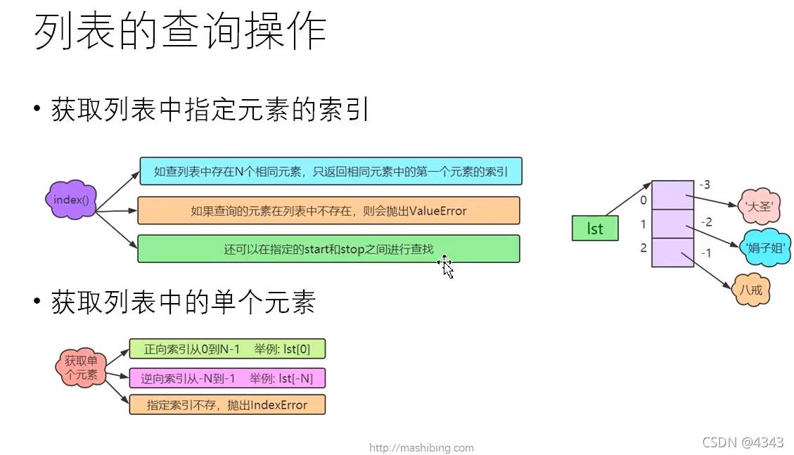 Python列表操作的示例分析