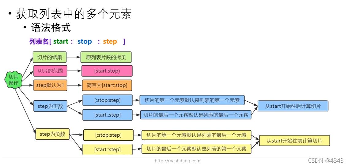 Python列表操作的示例分析