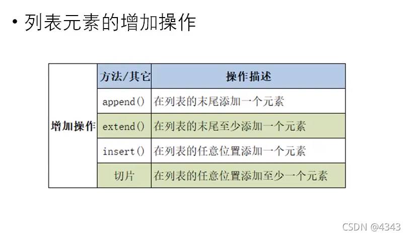 Python列表操作的示例分析