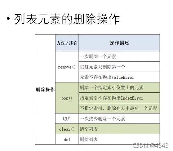 Python列表操作的示例分析