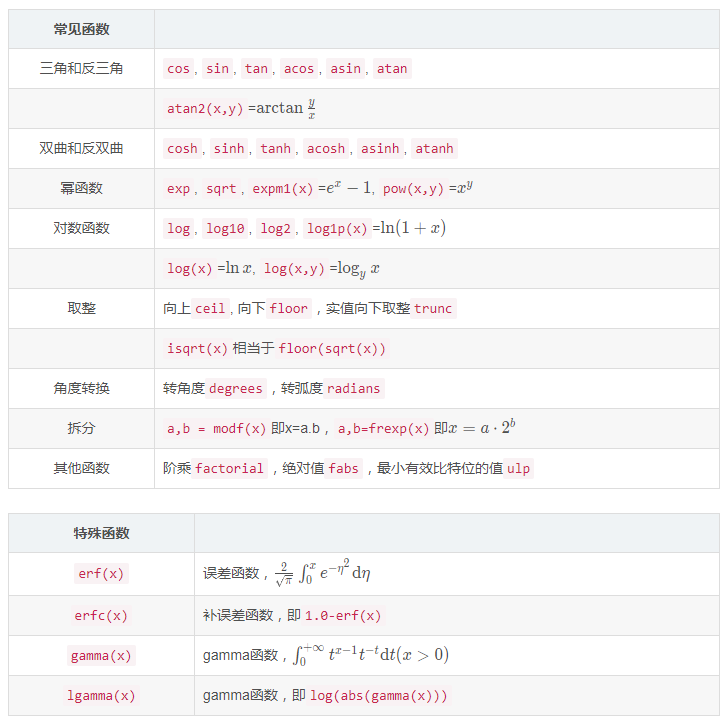 怎么理解python内置数学模块math