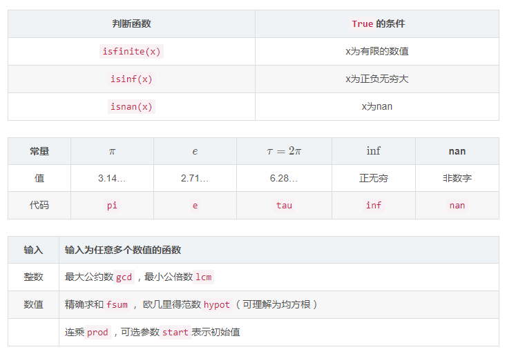 怎么理解python内置数学模块math