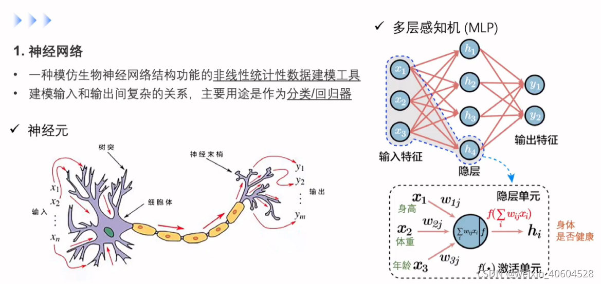 Python深度學(xué)習(xí)神經(jīng)網(wǎng)絡(luò)基本原理的示例分析