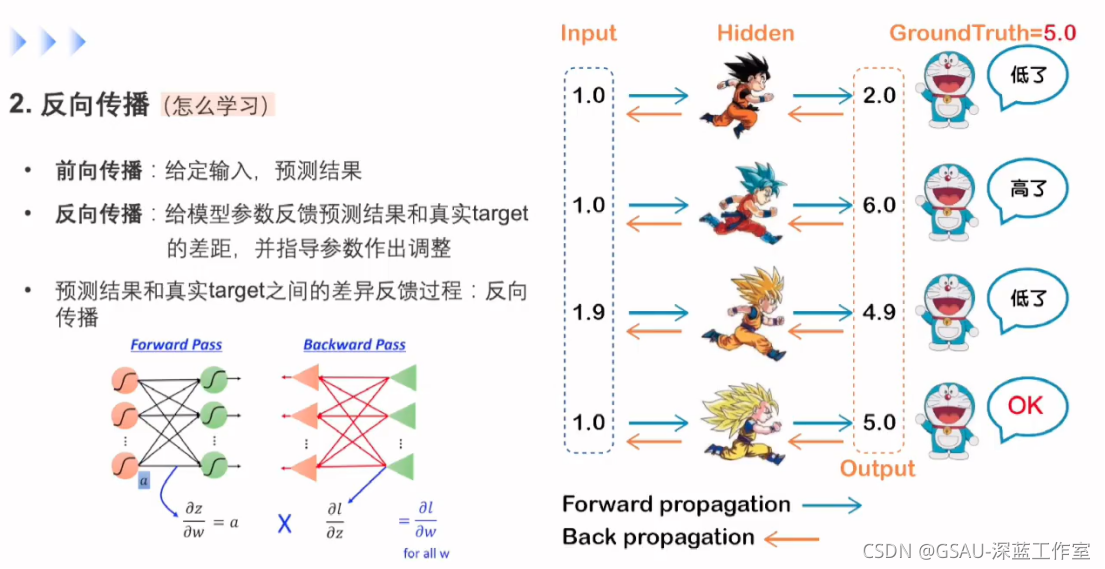 Python深度學(xué)習(xí)神經(jīng)網(wǎng)絡(luò)基本原理的示例分析