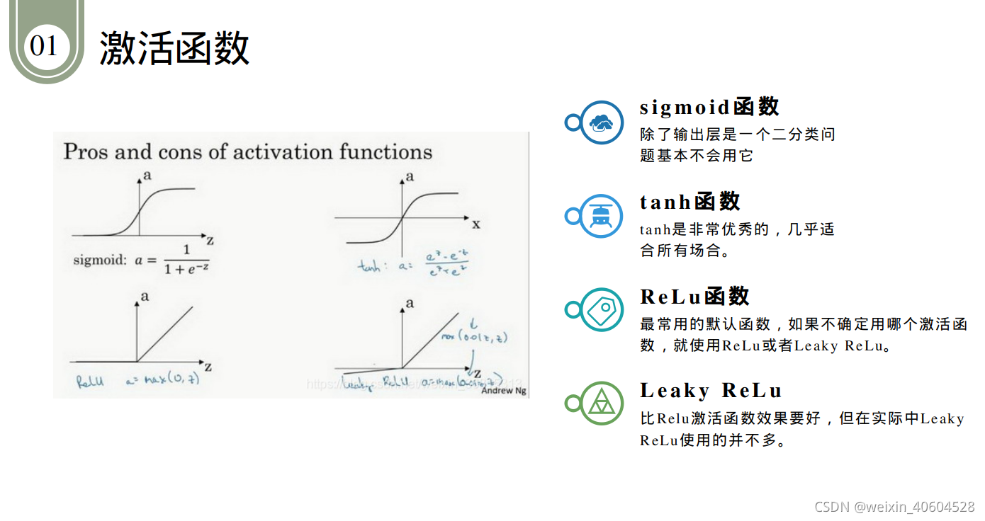 Python深度学习神经网络基本原理的示例分析