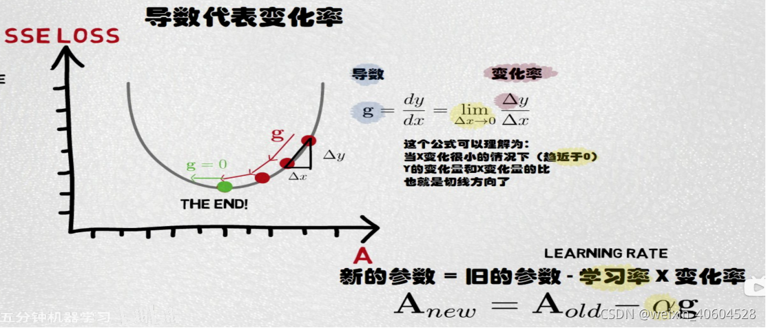 Python深度學(xué)習(xí)神經(jīng)網(wǎng)絡(luò)基本原理的示例分析