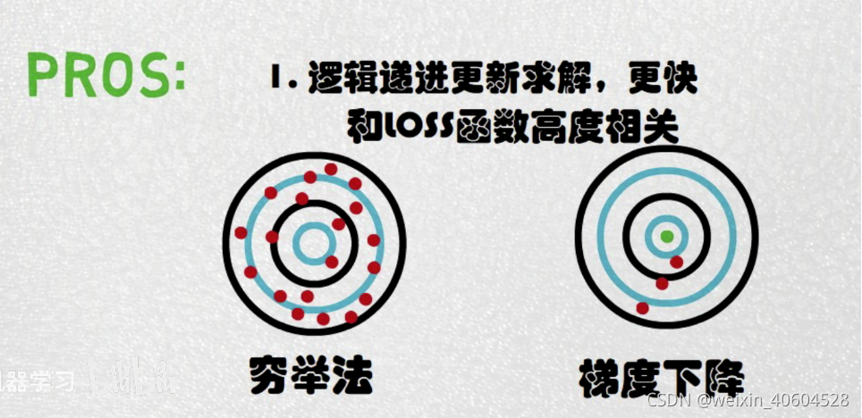 Python深度学习神经网络基本原理的示例分析