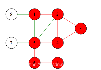 go語言怎么實(shí)現(xiàn)圖的廣度與深度優(yōu)先搜索