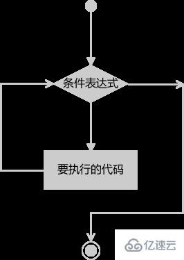 javascript while属于哪种类型循环