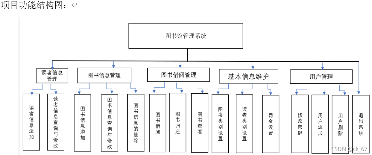 JAVA图书管理系统的示例分析