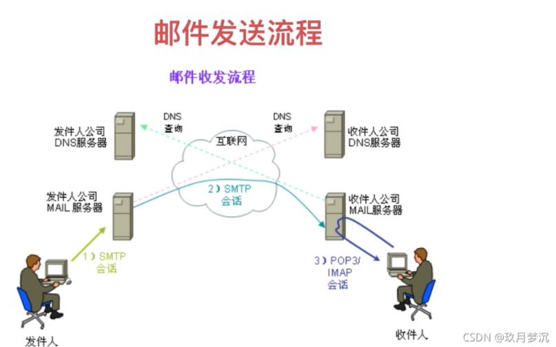 怎么用Springboot实现发送邮件