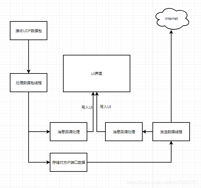 Qt实现UDP多线程数据处理及发送的方法教程