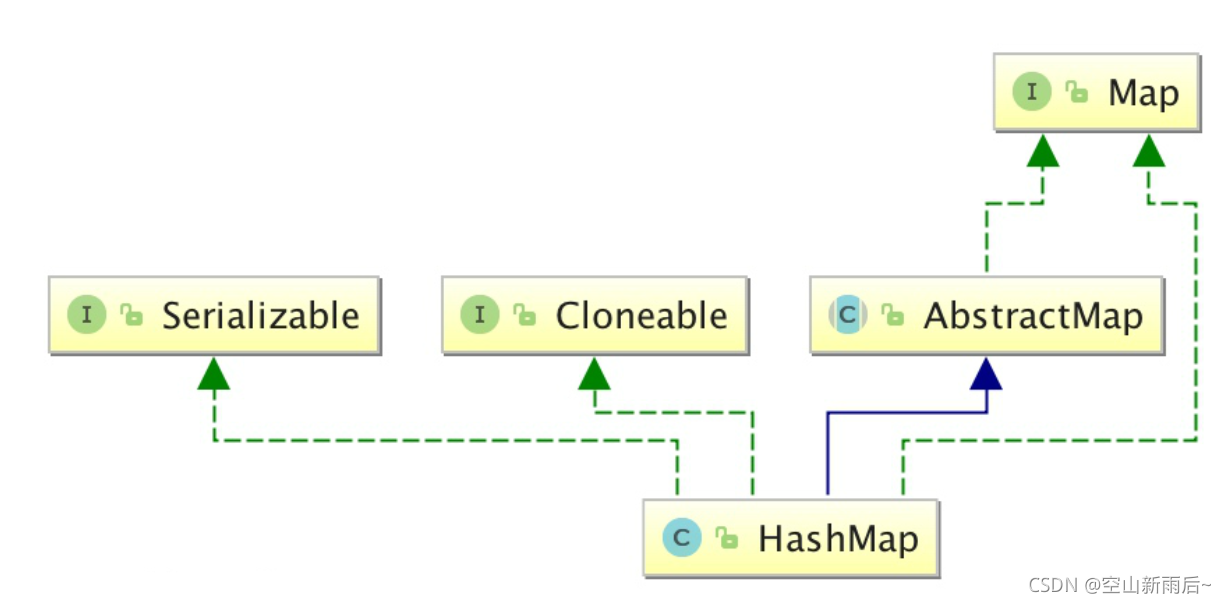 Java那点儿事之Map集合有什么不为人知的秘密