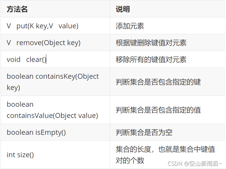 Java那点儿事之Map集合有什么不为人知的秘密