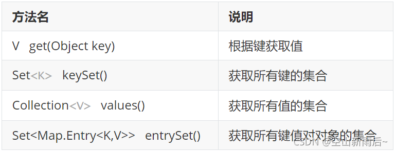 Java那点儿事之Map集合有什么不为人知的秘密