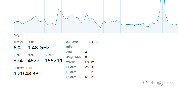 Docker容器如何搭建运行python的深度学习环境