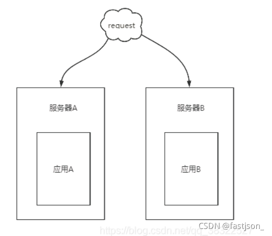 Springboot整合Redis如何實現(xiàn)超賣問題