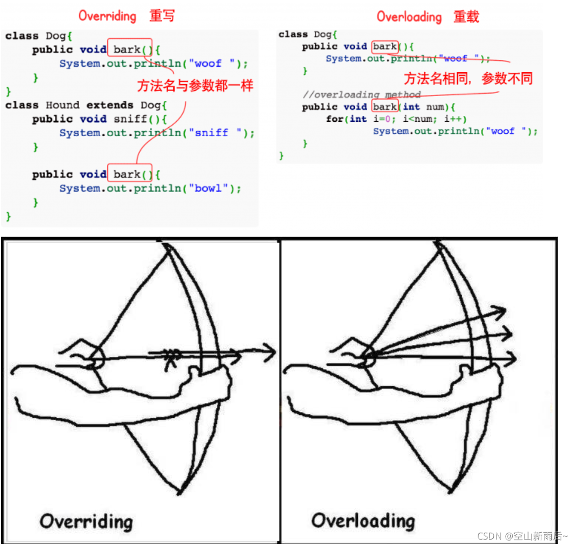 Java入门绊脚石之Override和Overload的区别有哪些