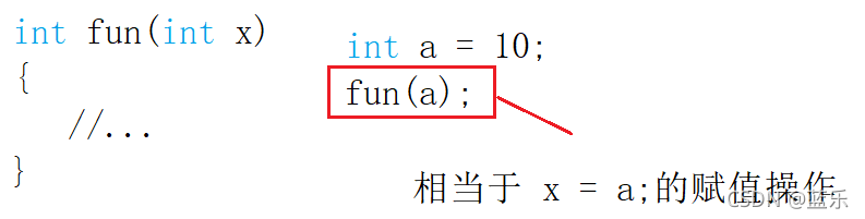 什么是C++识类和对象