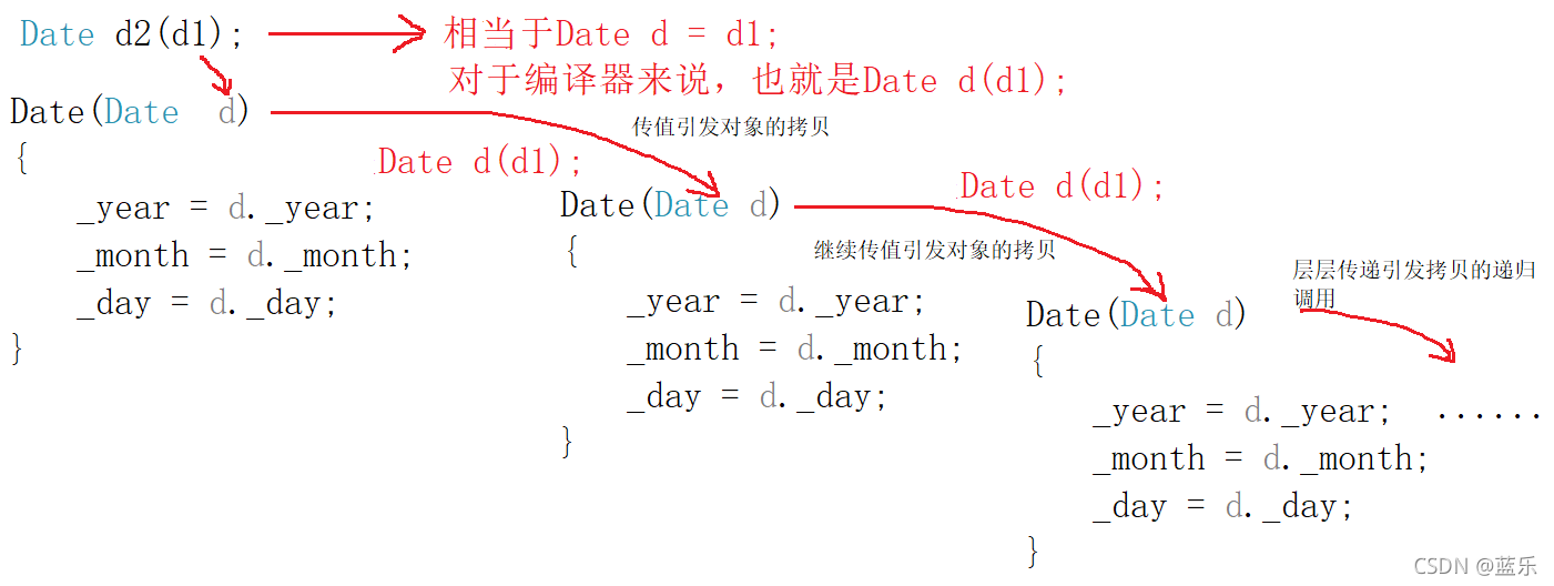 什么是C++識類和對象