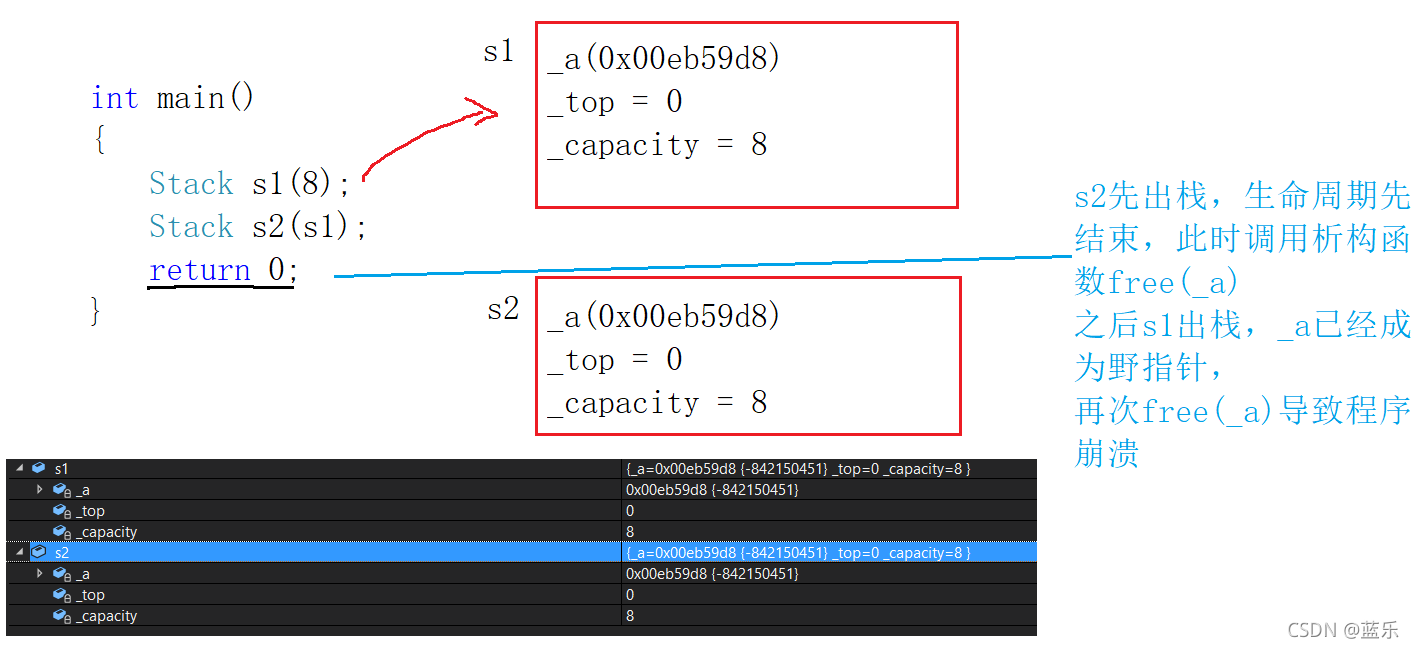 什么是C++識類和對象