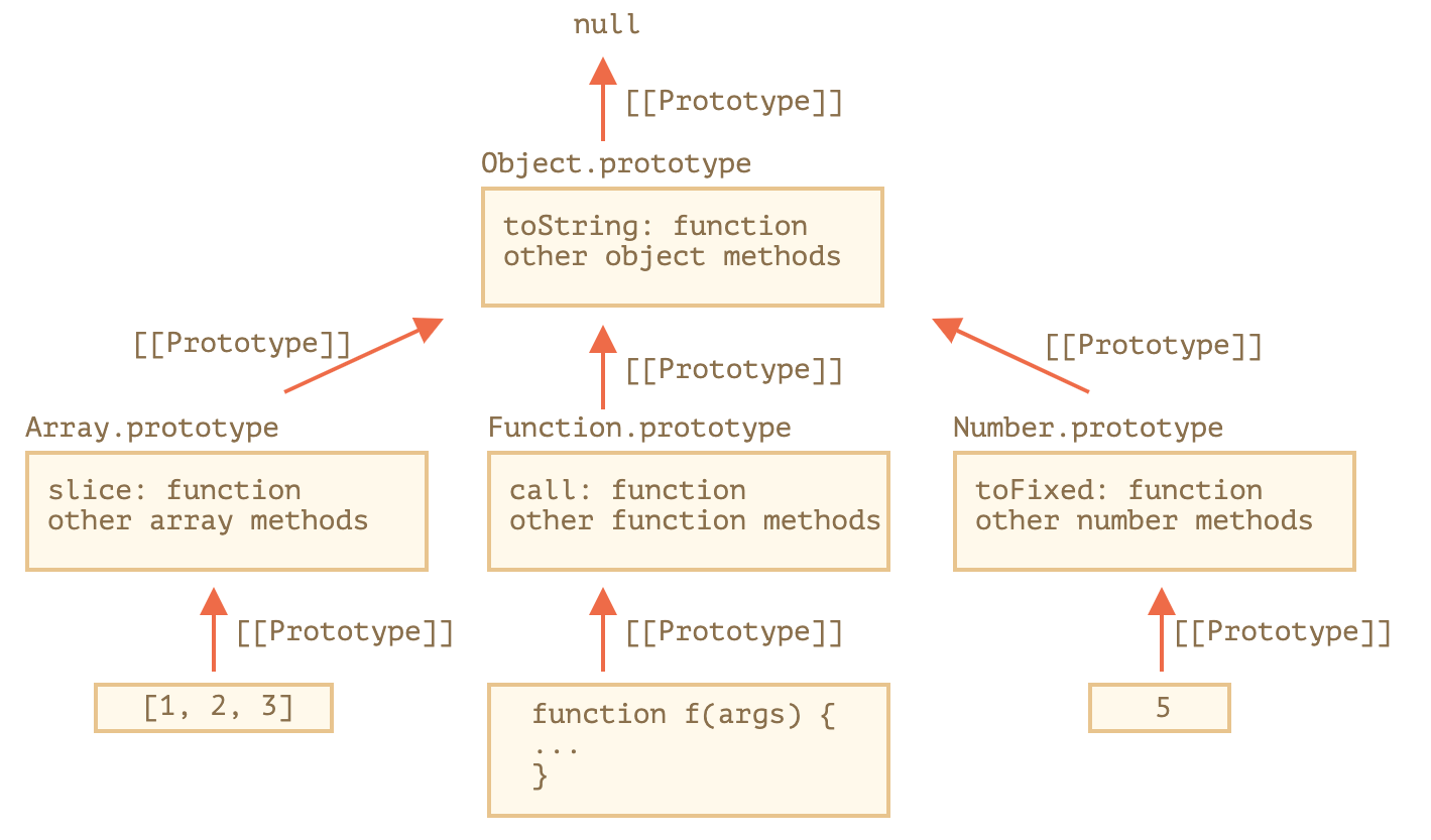 如何掌握前端JavaScript中的class類