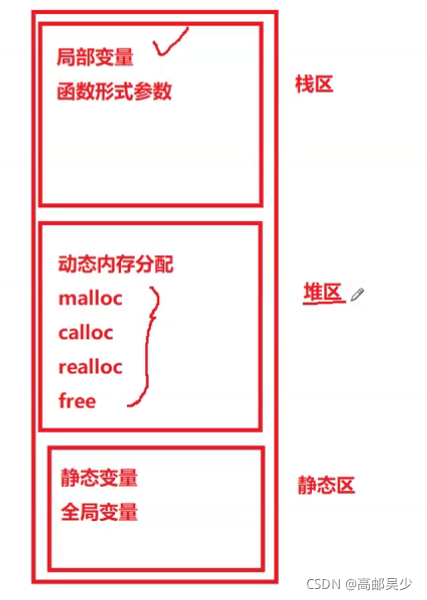 C語言編程動態(tài)內(nèi)存分配常見錯誤有哪些