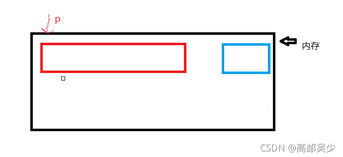 C語言編程動態(tài)內(nèi)存分配常見錯誤有哪些