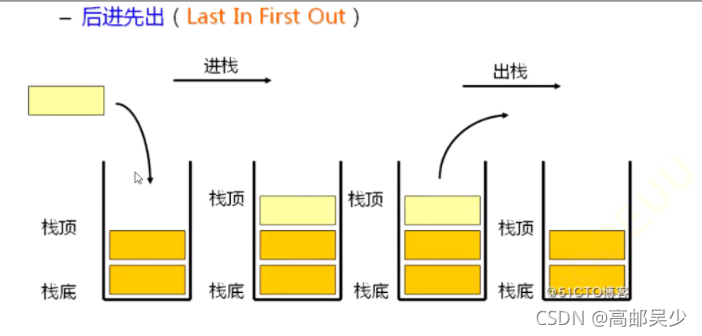 C语言编程数据结构栈与队列的示例分析