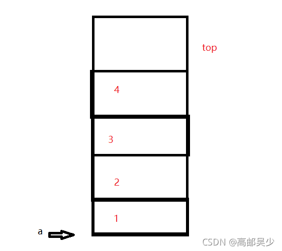 C语言编程数据结构栈与队列的示例分析