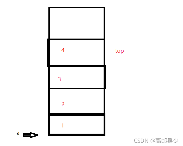 C语言编程数据结构栈与队列的示例分析