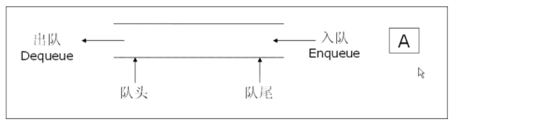 C语言编程数据结构栈与队列的示例分析