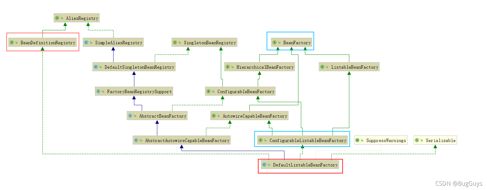 Java图解Spring启动时的后置处理器工作流程是什么