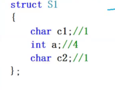 C語言中結(jié)構(gòu)體與內(nèi)存對齊的示例分析