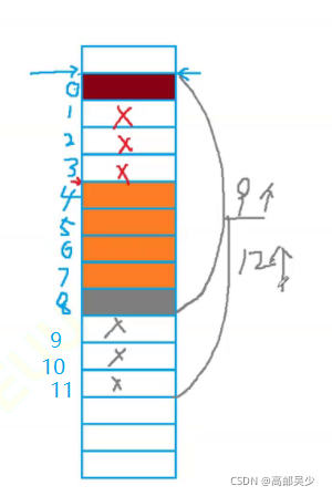 C语言中结构体与内存对齐的示例分析