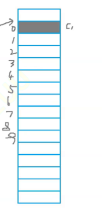 C語言中結(jié)構(gòu)體與內(nèi)存對齊的示例分析