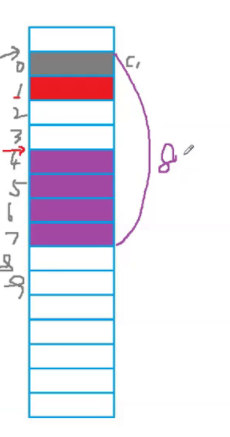 C语言中结构体与内存对齐的示例分析