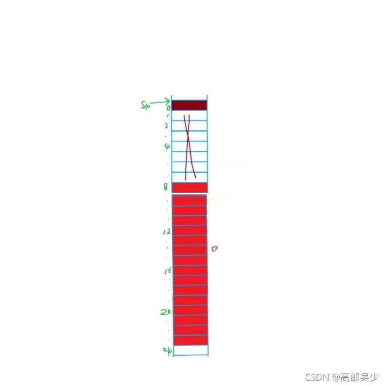 C語言中結(jié)構(gòu)體與內(nèi)存對齊的示例分析