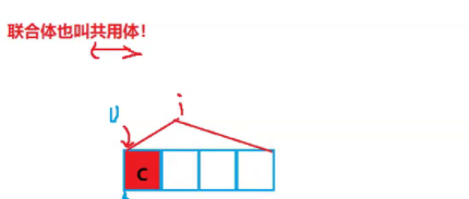 如何掌握C語言聯(lián)合體Union特點(diǎn)及運(yùn)用