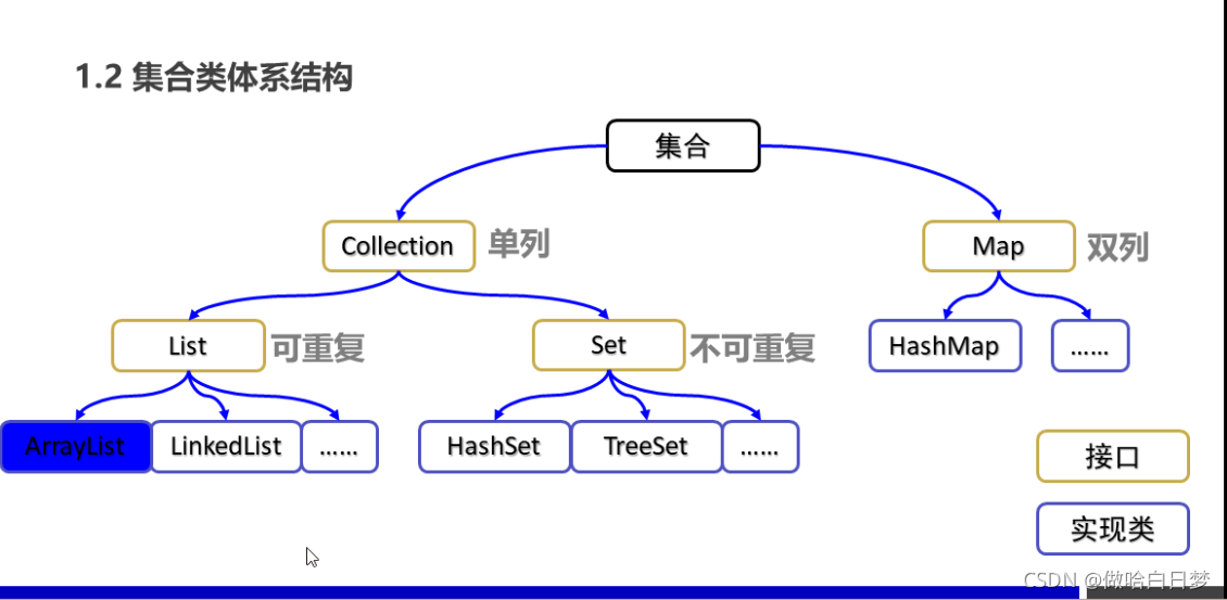 Java中Collection集合怎么用