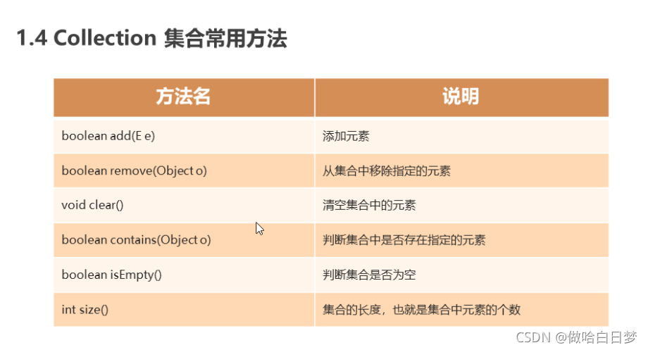 Java中Collection集合怎么用