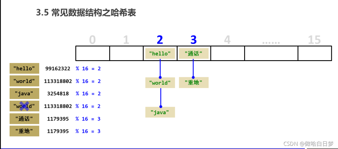 Java中Collection集合怎么用